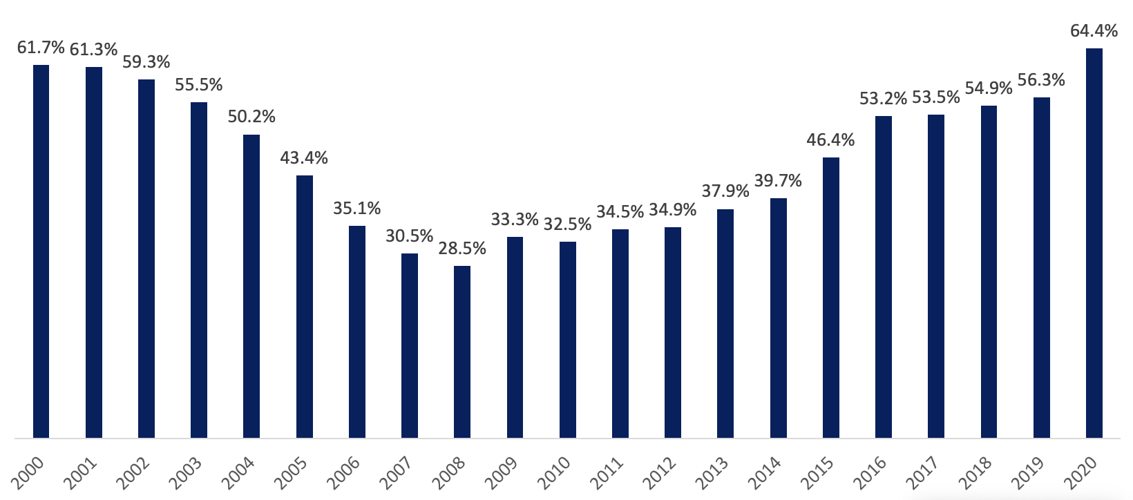 2022-02-10-iss-today-bond-markets-graph2