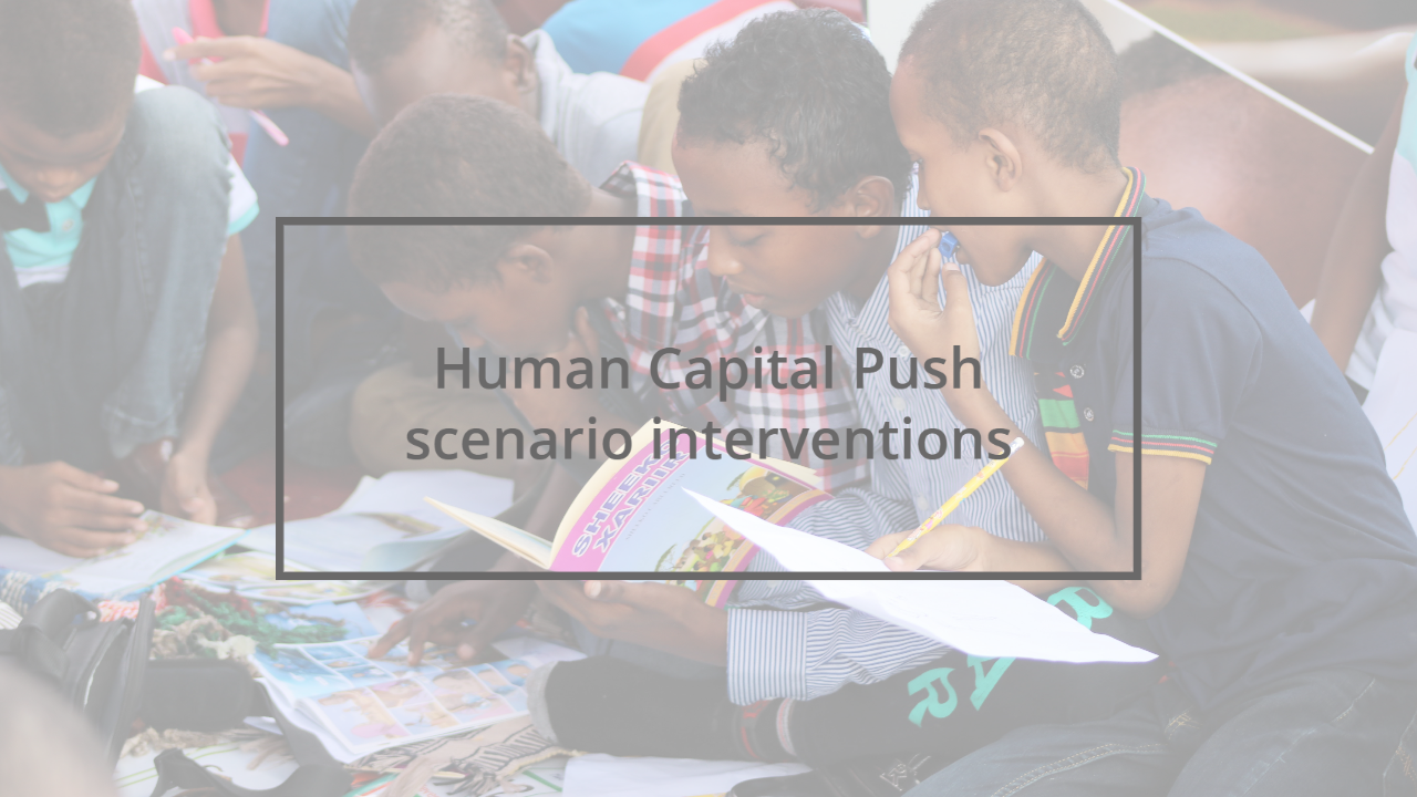 Chart 59: Human Capital Push scenario interventions