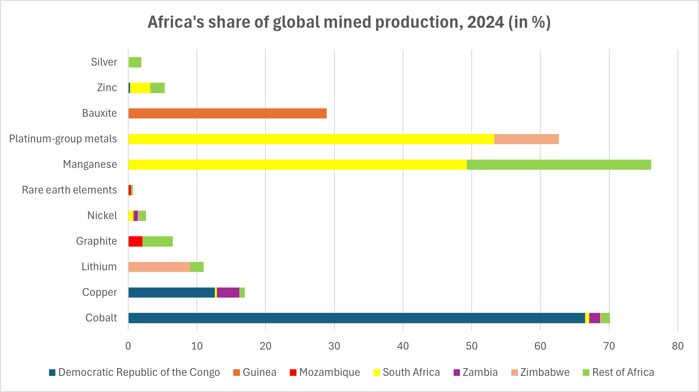African Minerals Shares 2024