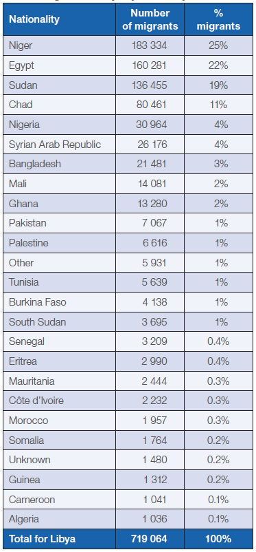 NorthAfricaMigration Chart 1