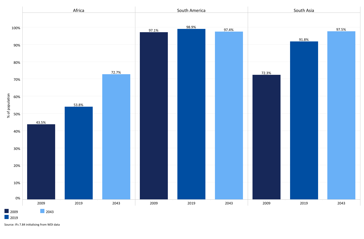 Electrification Gap Chart 
