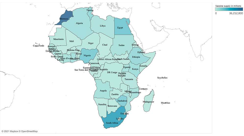 Vaccine supply across Africa