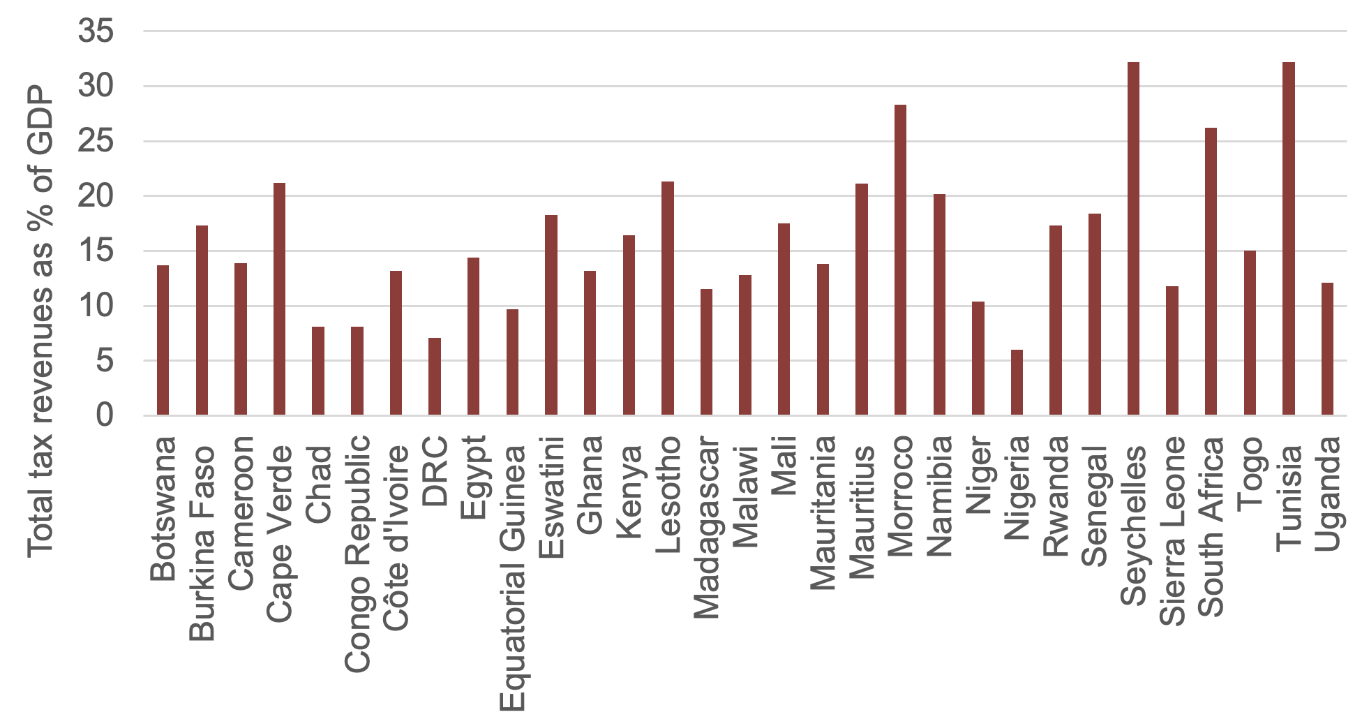 2023-11-01-africa-tomorrow-debt-gdp-graph