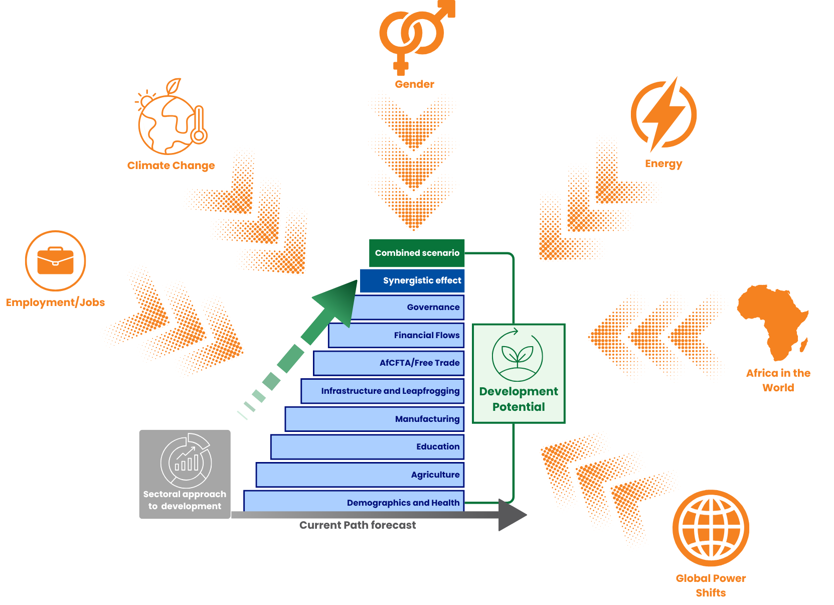 Current Path and external themes