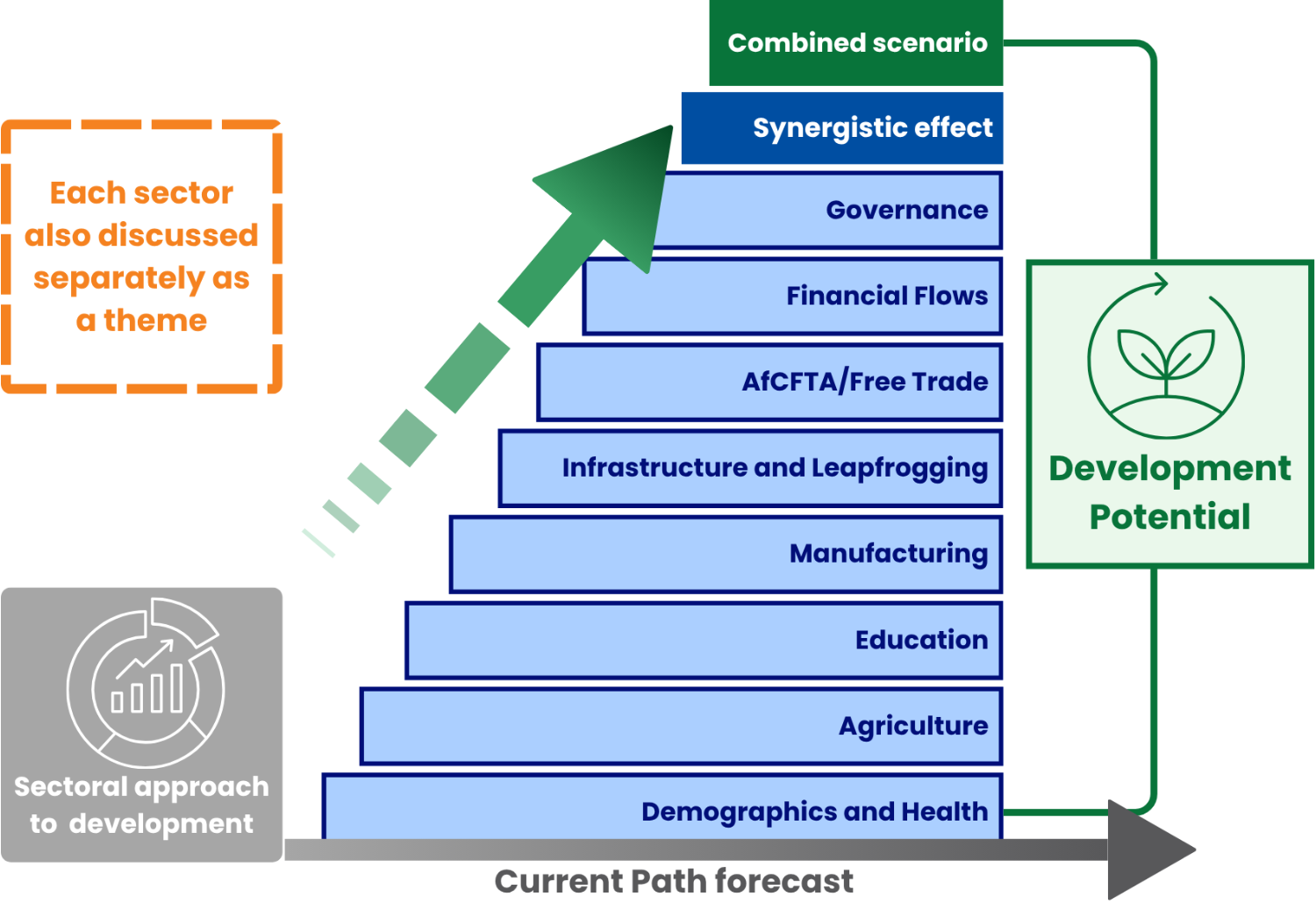 Current Path and scenarios Sept 2026