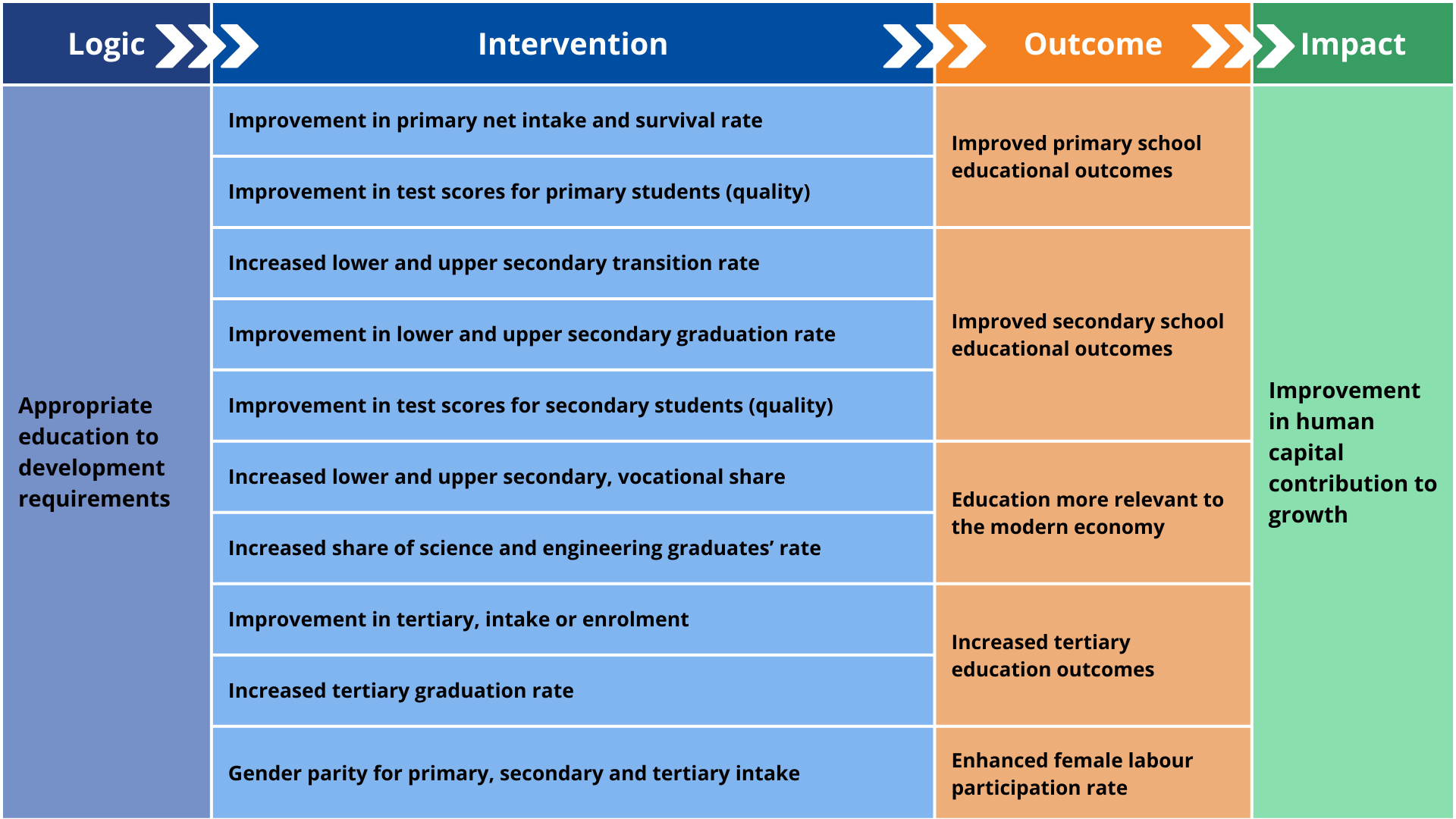 Education scenario