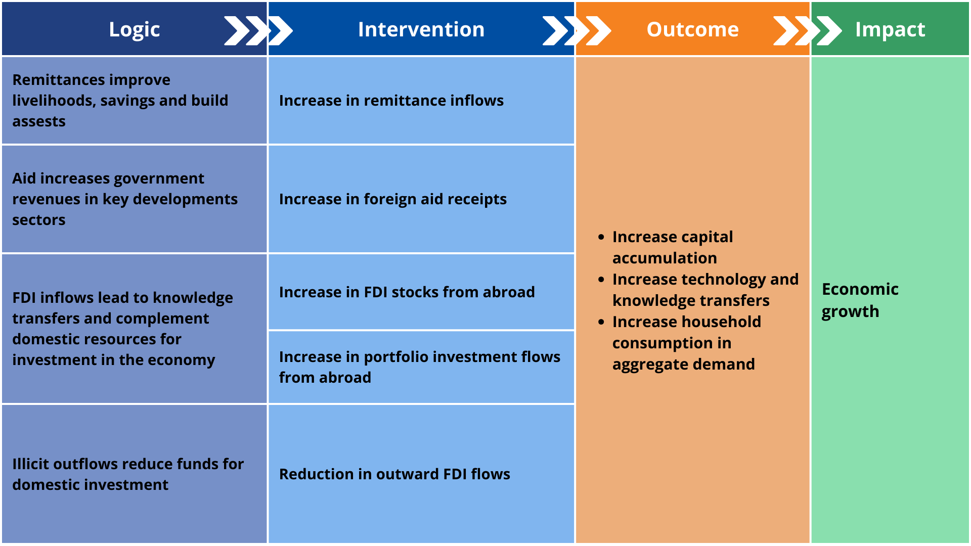 Financial Flows scenario