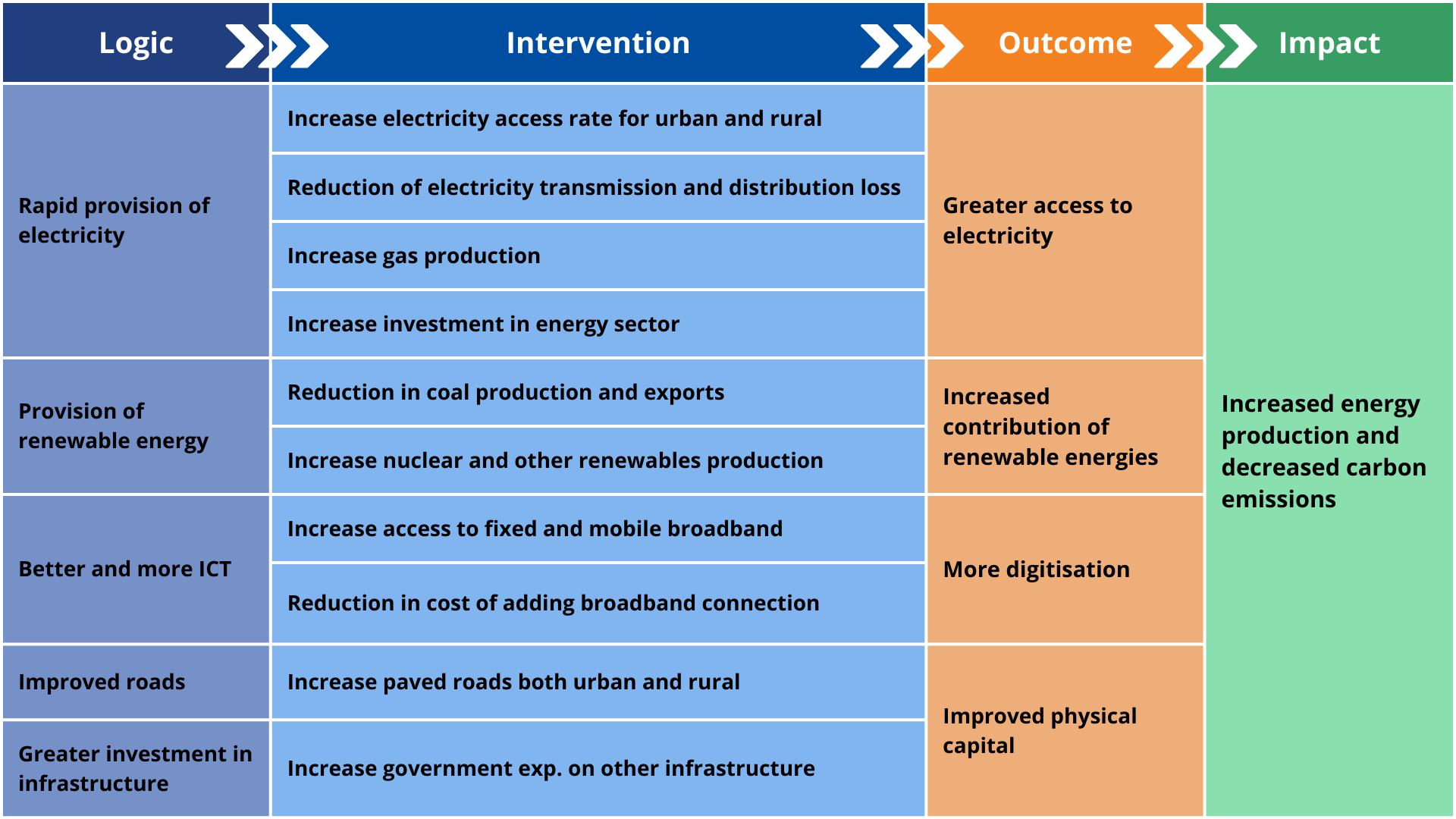 Infrastructure_Leapfrogging