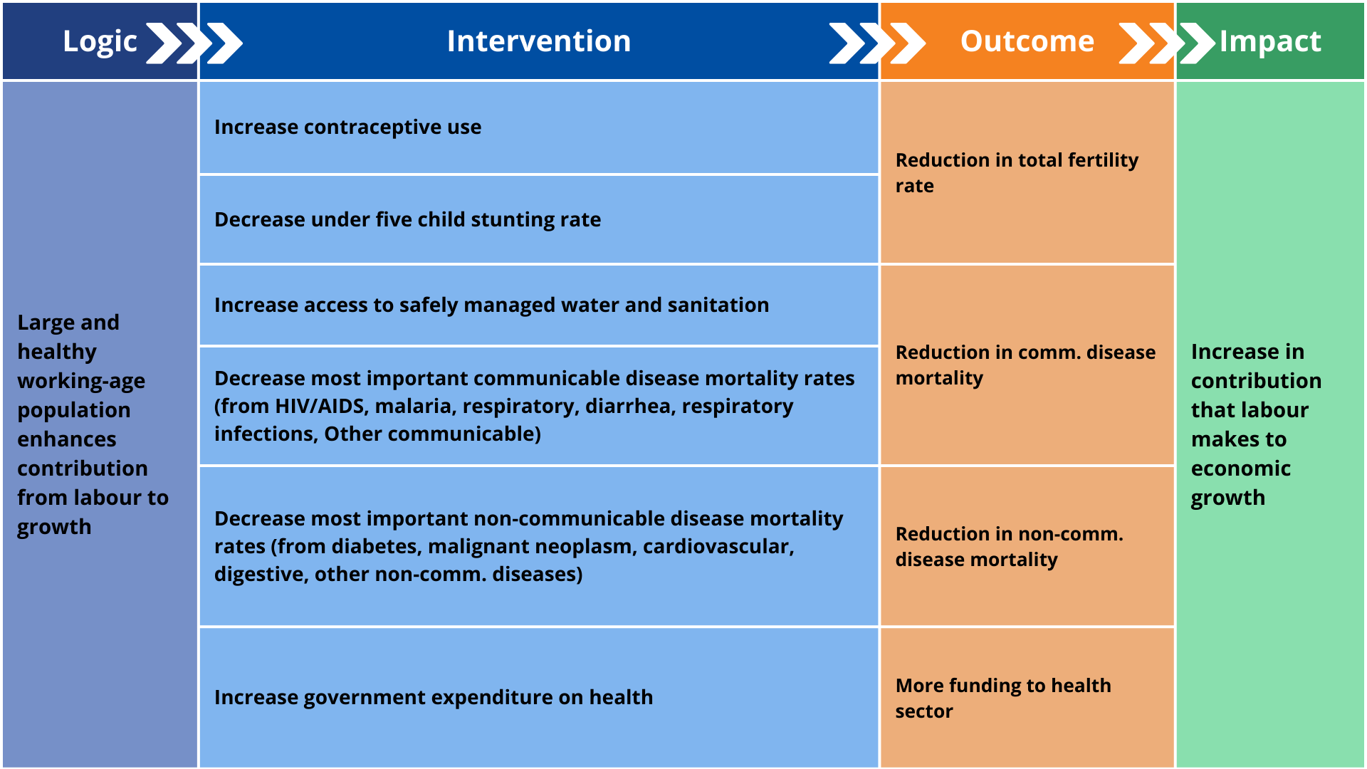 Demographics and Health scenario