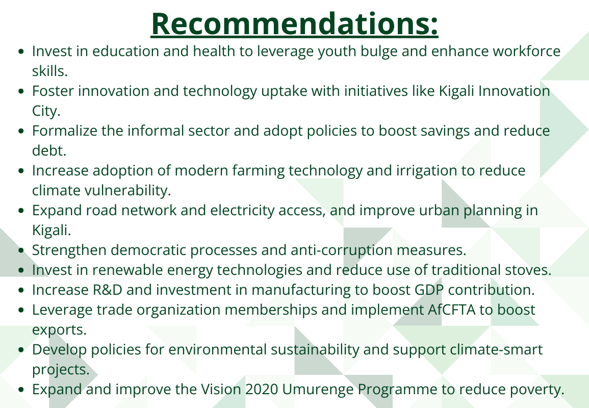 Rwanda - ISS African Futures
