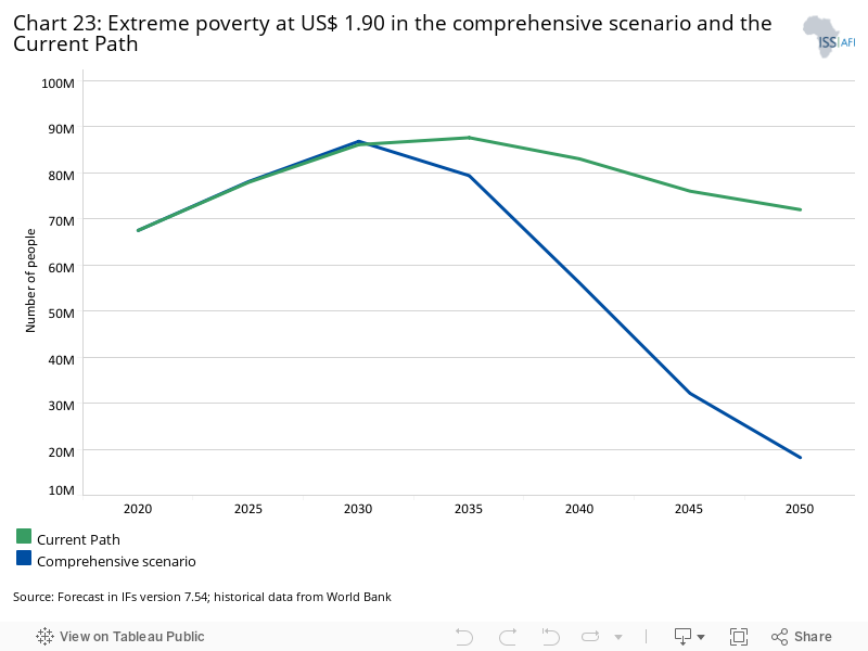 The Top 3 Causes of Poverty in Côte d'Ivoire - The Borgen Project